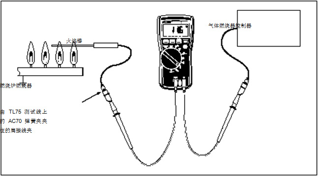 圖 2 在這個設(shè)置中，可以使用一個 HVAC 數(shù)字式萬用表或一個 HVAC 鉗形表。